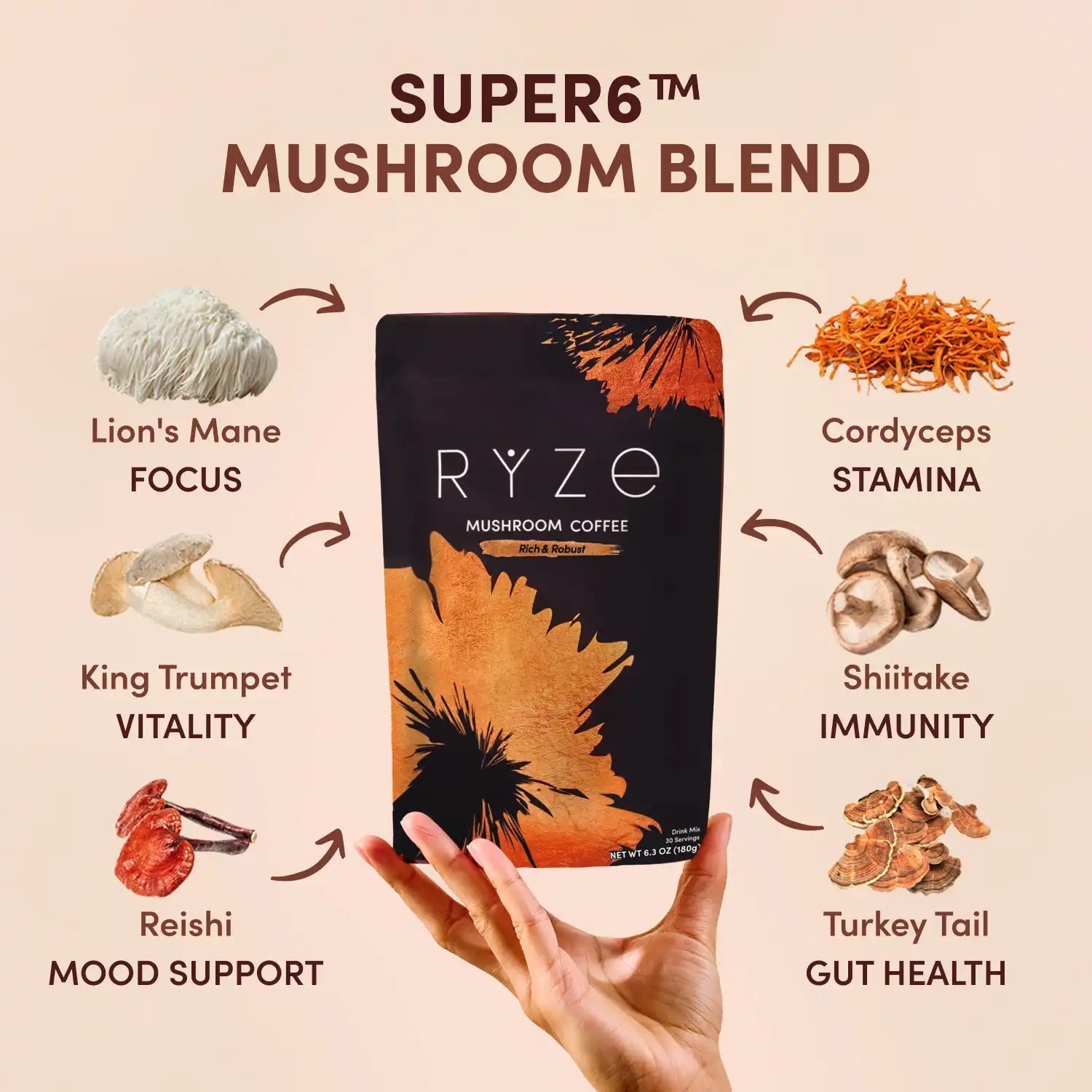 Mushroom Coffee Dark Roast Starter Kit (Upgrade) - Weekend Pair